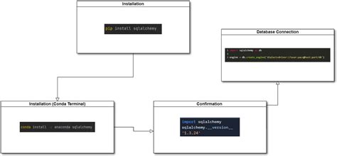 sqlalchemy bindparams|sqlalchemy.sql.elements.BindParameter.